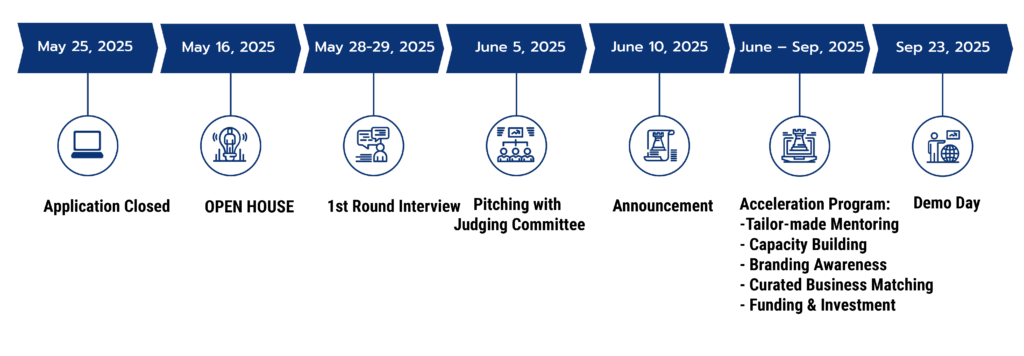 Crafted FoodTech Accelerator Program – Crafted FoodTech Accelerator Program